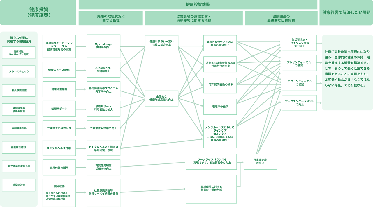 2024健康経営戦略マップ