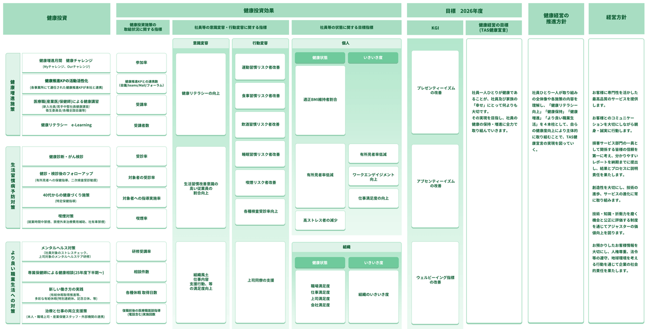 2025健康経営戦略マップ